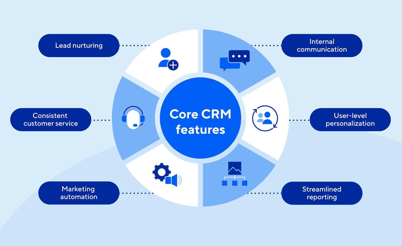 Cheffy: Το Πρώτο Premium All in One CRM