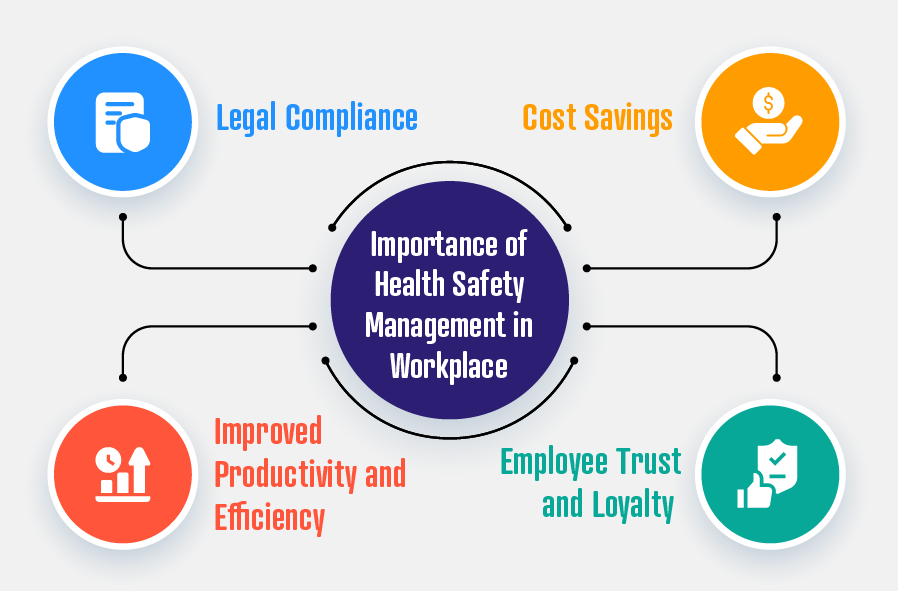 Anveto Safety Core | Γεφυρώνοντας το Χάσμα Ανάμεσα στη Συντήρηση και το Compliance